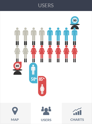 小黑ddos压力测试平台软件iPad版业务监控